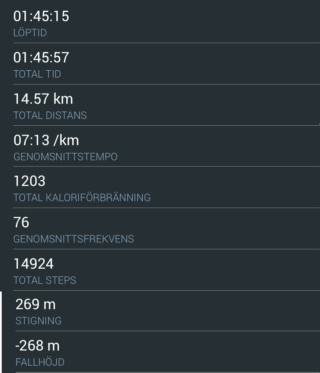 stats